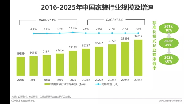 圣伯雅墻板|2021年中國家裝行業(yè)研究報(bào)告！