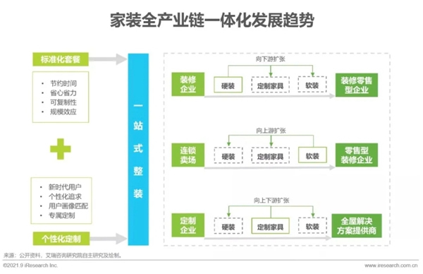 圣伯雅墻板|2021年中國家裝行業(yè)研究報(bào)告！