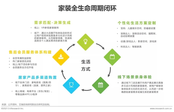 圣伯雅墻板|2021年中國家裝行業(yè)研究報(bào)告！