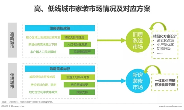 圣伯雅墻板|2021年中國家裝行業(yè)研究報(bào)告！