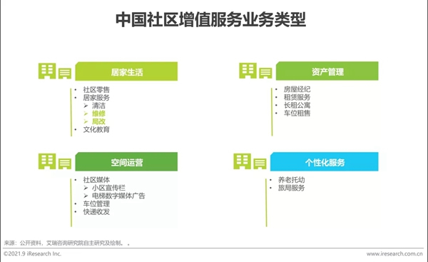 圣伯雅墻板|2021年中國家裝行業(yè)研究報(bào)告！