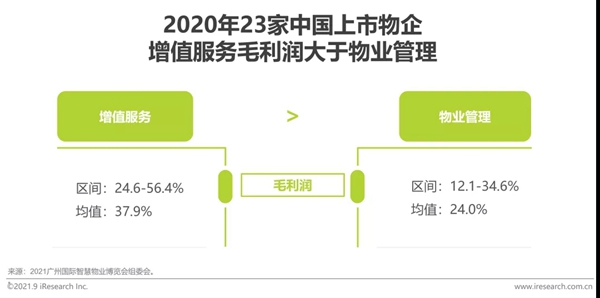 圣伯雅墻板|2021年中國家裝行業(yè)研究報(bào)告！