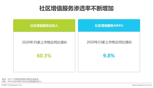圣伯雅墻板|2021年中國家裝行業(yè)研究報(bào)告！