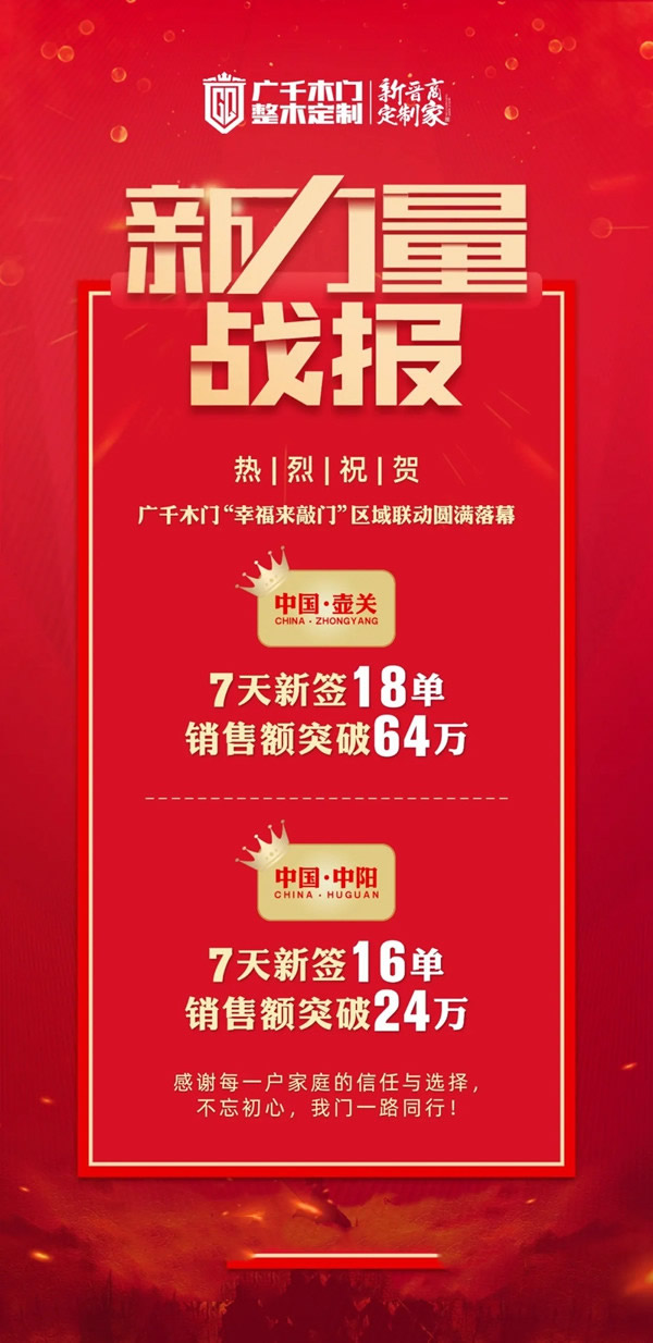 廣千木門(mén)整木定制11月“新力量”賦能項(xiàng)目取得圓滿(mǎn)成功