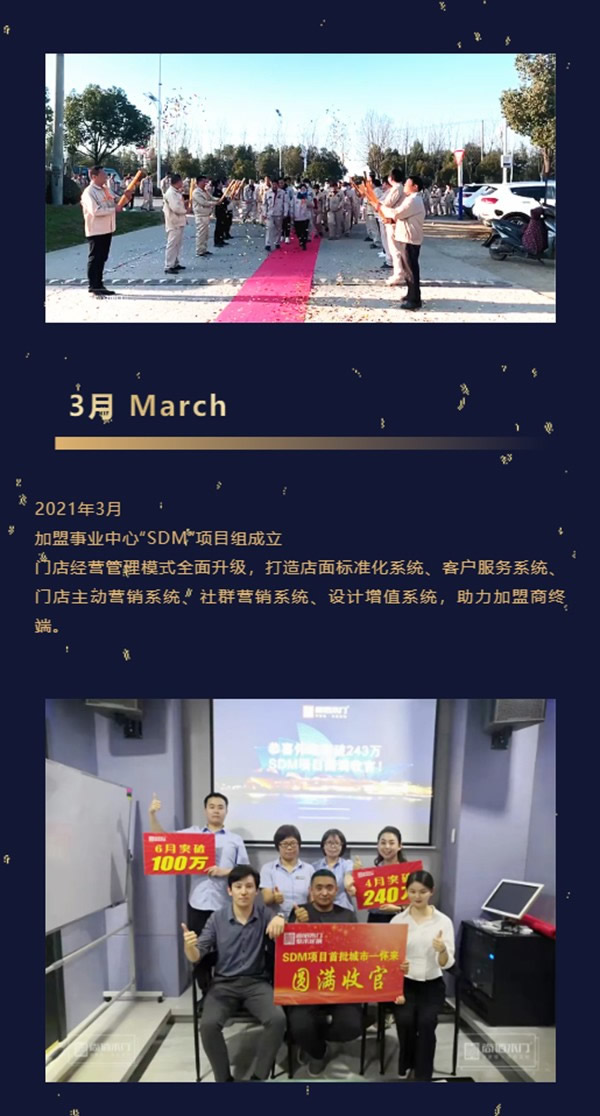 尚佰木門2021年度大事記 | 穩(wěn)中求變，謀求長足發(fā)展
