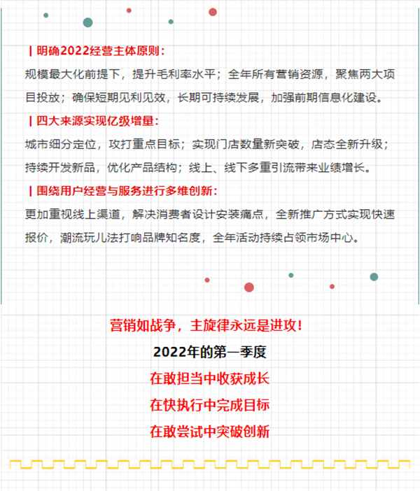 蓄勢待發(fā)| 展志天華2022年春季動員會暨營銷規(guī)劃宣貫會順利召開