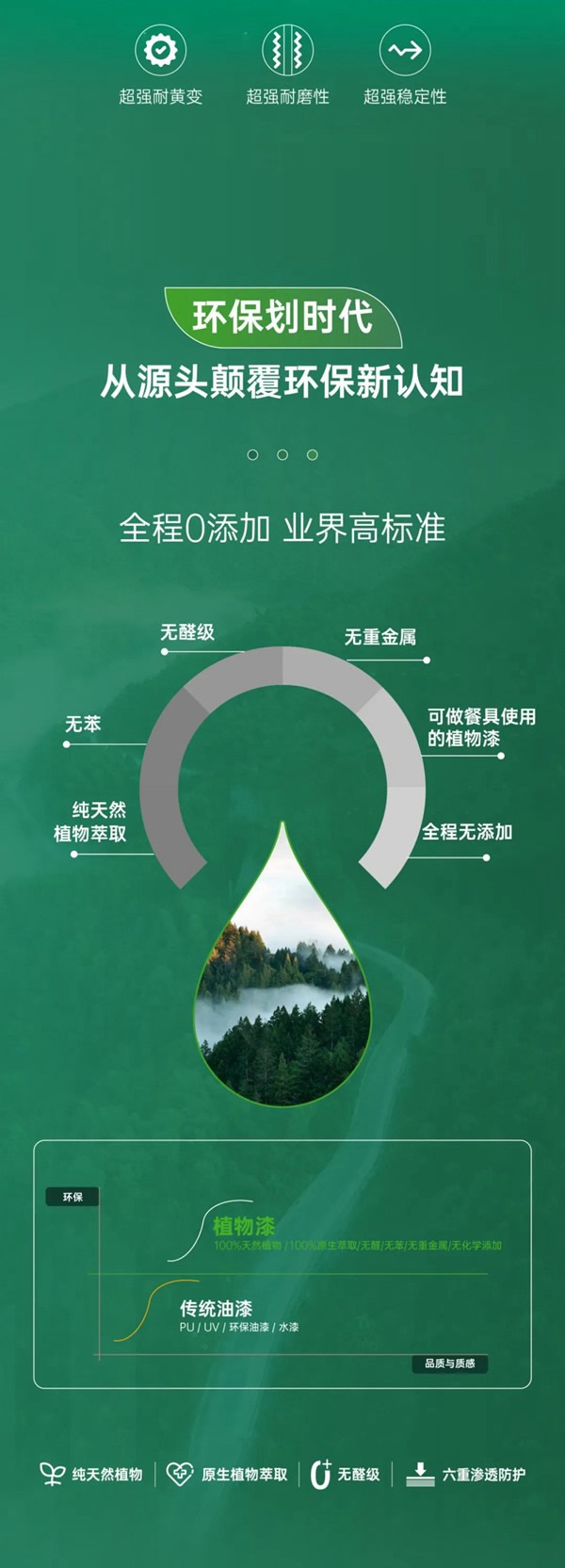 除醛不如無醛，尚品本色植物漆木門讓自然住進(jìn)家！