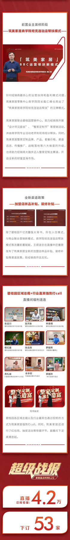 首發(fā)解密！筑美家居千億流量前置營銷模式“真賦能”