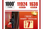 喜報丨京東首屆智能門鎖節(jié)圓滿落幕，玥瑪大放異彩，成績斐然！