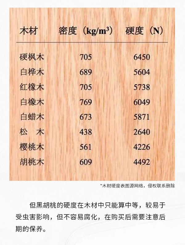 【一木定制】關(guān)于黑胡桃，你知道多少