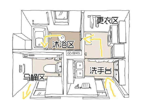 D3空間木門|衛(wèi)生間空間如何裝修？合理布局才是關(guān)鍵！