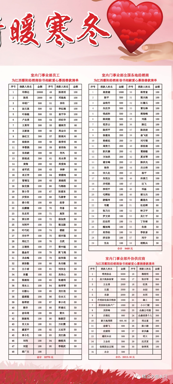 愛心傳遞，情暖寒冬—— 精武之帝為重病的經(jīng)銷商開展愛心捐款活動