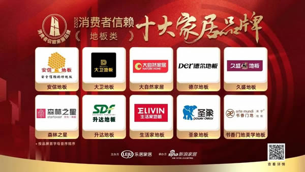 重磅！大自然家居喜獲“2022消費者信賴十大家居品牌”兩項大獎！