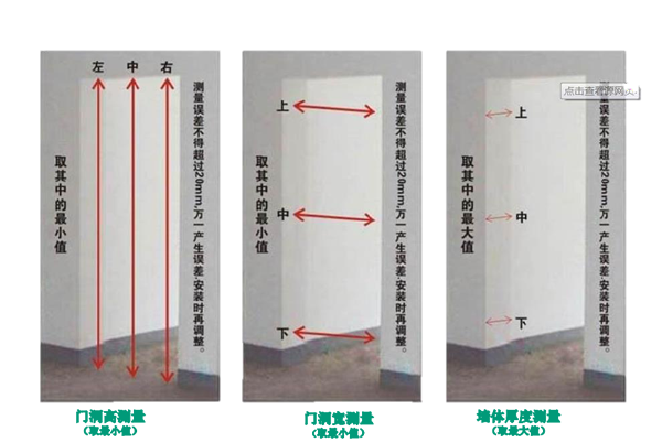 天大 | 木門(mén)尺寸測(cè)量與技巧大集合，建議收藏！