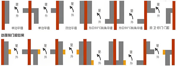 天大 | 木門(mén)尺寸測(cè)量與技巧大集合，建議收藏！