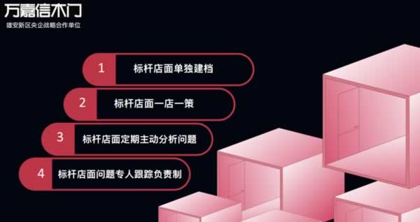 萬(wàn)嘉信木門