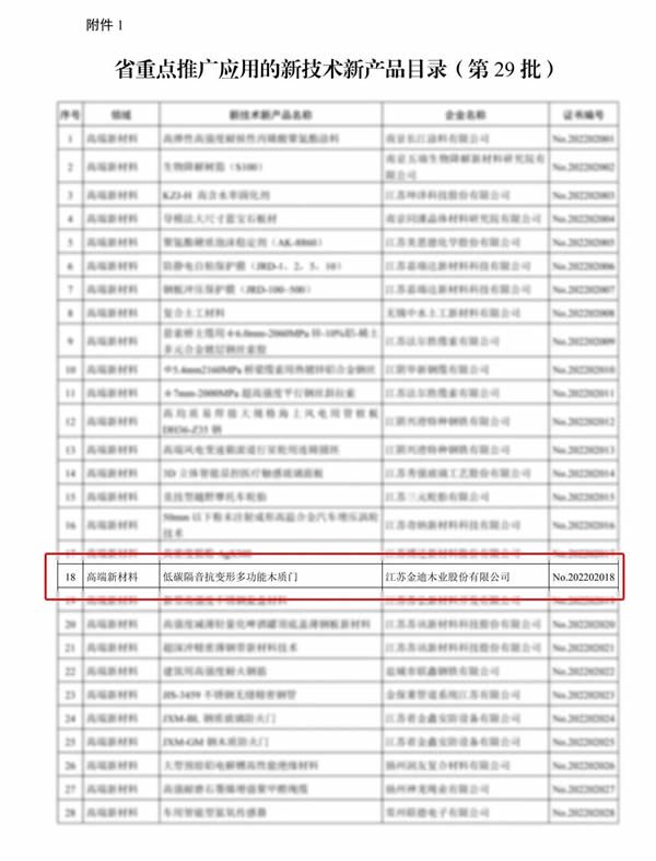 喜報(bào)|金迪木門榮獲省新技術(shù)新產(chǎn)品認(rèn)定！