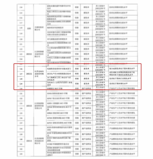 喜報(bào)|金迪木門榮獲省新技術(shù)新產(chǎn)品認(rèn)定！