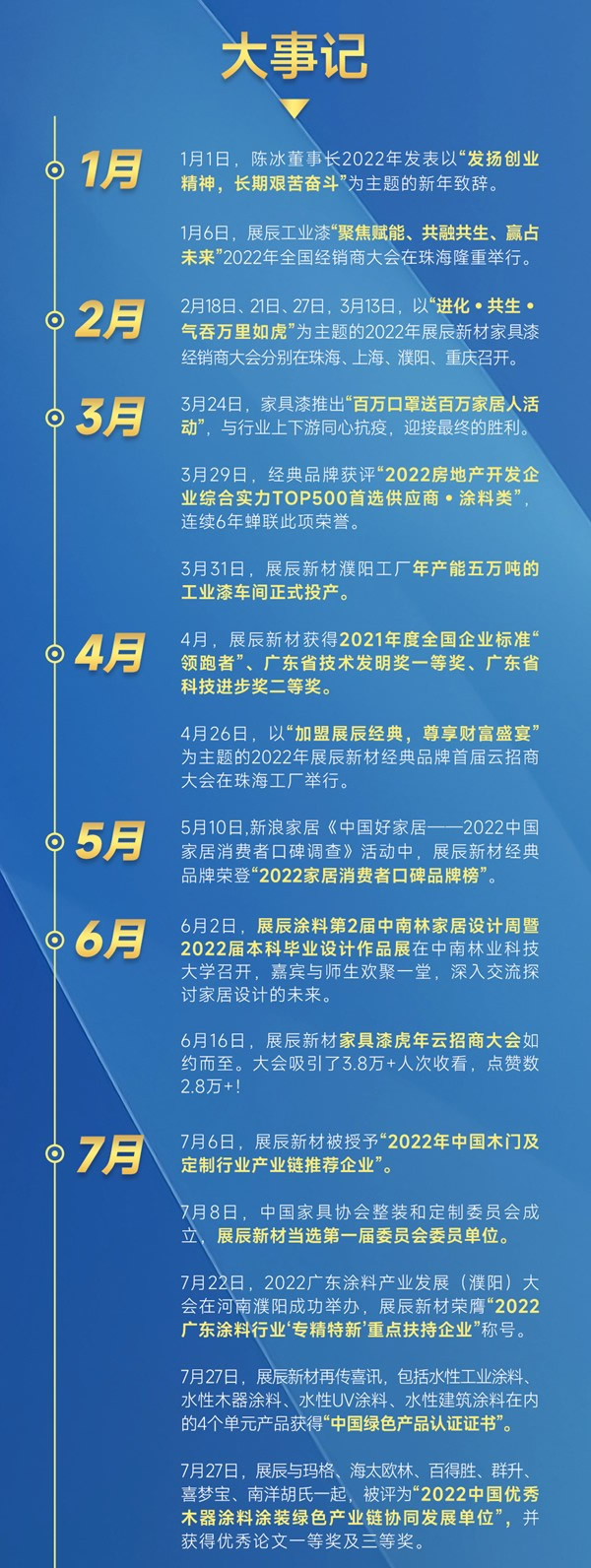 大事記 | 2022，回顧展辰這一年