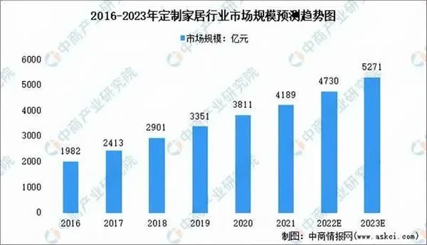 歐派反腐！天津基地總經理劉海旺被刑拘；金牌西部智造基地將建成投產；志邦新增地板、門窗等業(yè)務