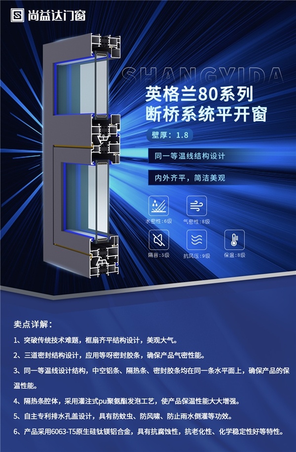 尚益達(dá)門(mén)窗