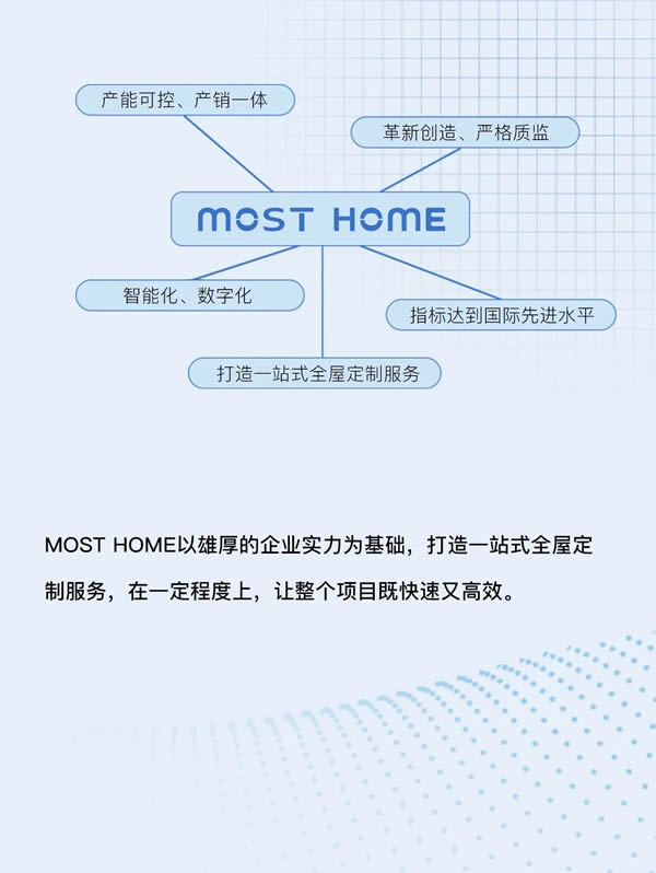 木斯特木門·MOST HOME | 為門店賦能 ，共創(chuàng)新格局
