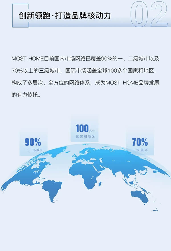 木斯特木門·MOST HOME | 為門店賦能 ，共創(chuàng)新格局