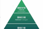 唯繡木門 | 木門環(huán)保等級(jí)科普—唯繡木門的ENF級(jí)是什么樣的環(huán)保等級(jí)？