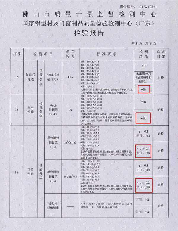 金秋再添碩果！圣堡羅入選十大優(yōu)選系統(tǒng)門窗品牌！