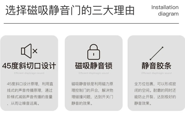 愛墨菲門業(yè)