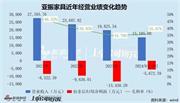 一上市家居企業(yè)易主失敗，7年虧損超6億，已瀕臨退市邊緣！