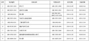 《防火門》強(qiáng)制性國家標(biāo)準(zhǔn)獲批發(fā)布