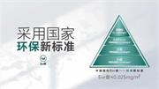佰德諾木門丨買地板就這么選 ，省錢又避坑!