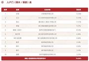 2024中國房地產(chǎn)產(chǎn)業(yè)鏈戰(zhàn)略誠信供應(yīng)商·入戶門發(fā)布 步陽、王力、美心、索福、盼盼、星月神、金凱德、新多、群升、春天、藍盾入榜