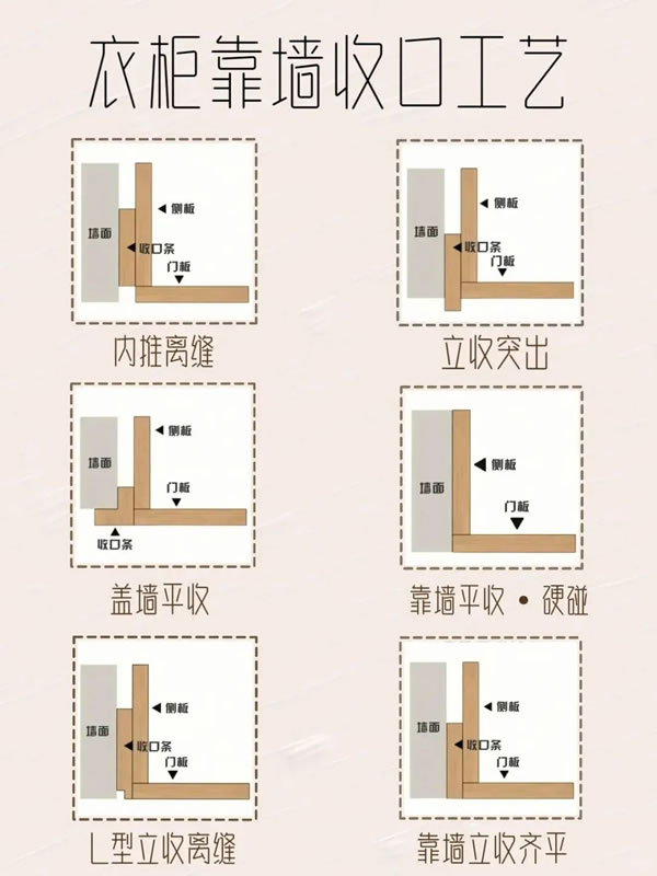 樂(lè)臣木門丨極簡(jiǎn)柜子靠墻收口工藝