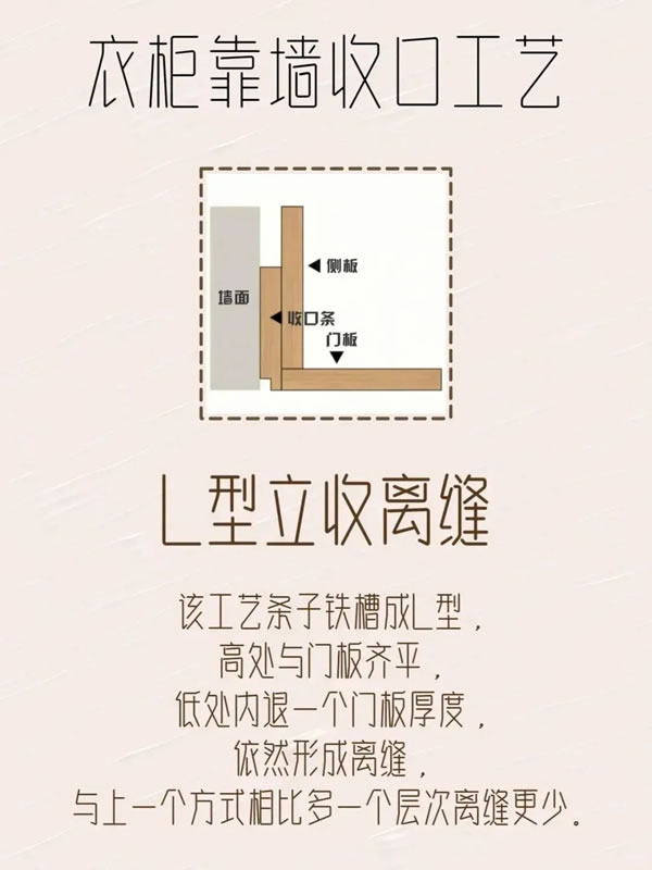 樂(lè)臣木門丨極簡(jiǎn)柜子靠墻收口工藝