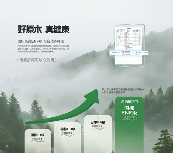 2025金納萊木門(mén)·整裝電子圖冊(cè)
