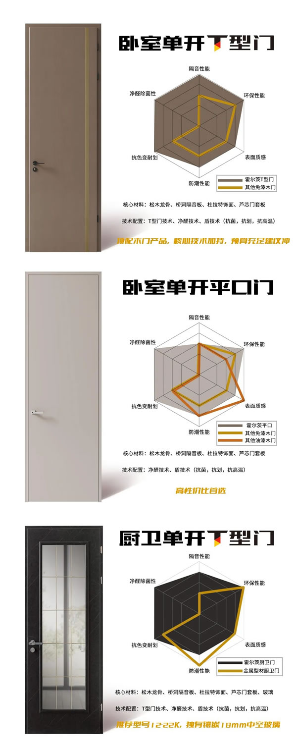 霍爾茨木門(mén) | 木門(mén)，居然還有這么多種？