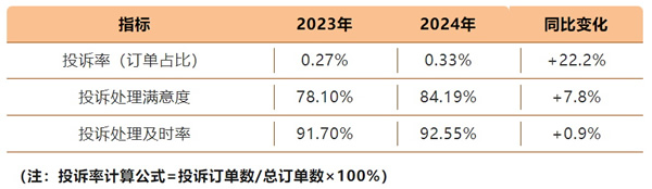 歐派家居 | 透過(guò)歐派家居61%的客戶凈推薦值，解碼中國(guó)家居行業(yè)服務(wù)變革新范式