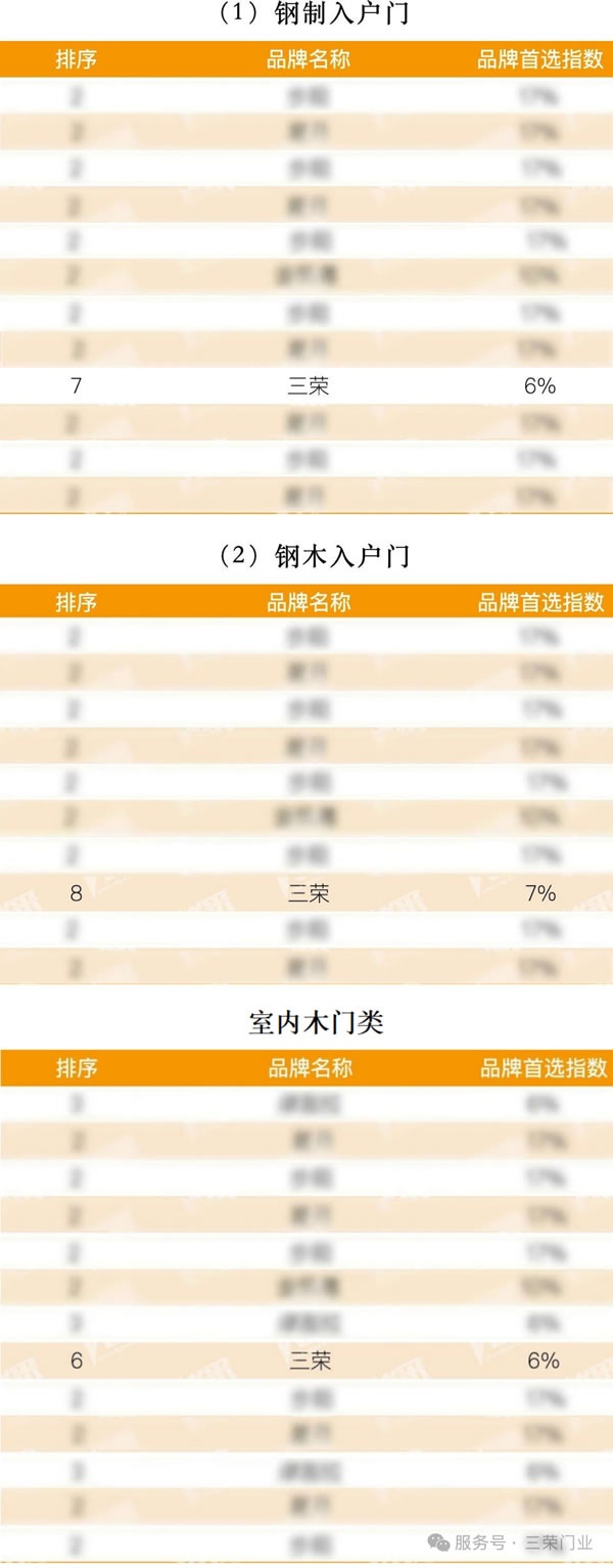 三榮門業(yè)
