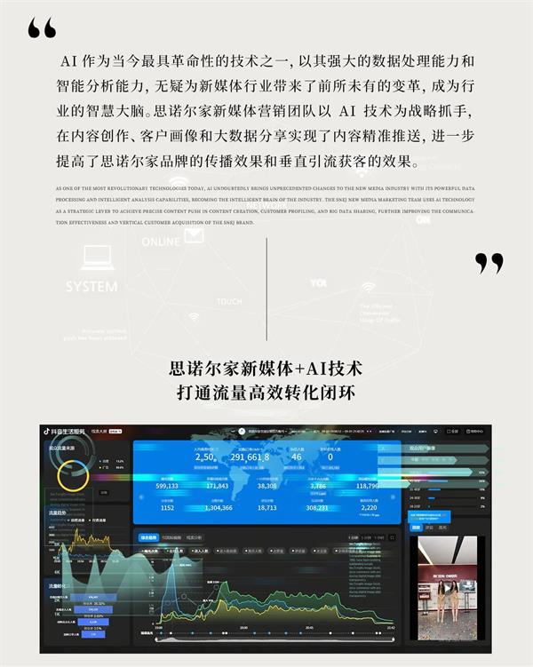 思諾爾家木門 | 思諾爾家“新媒體+AI” 構建智能生態(tài)實現(xiàn)多方共贏