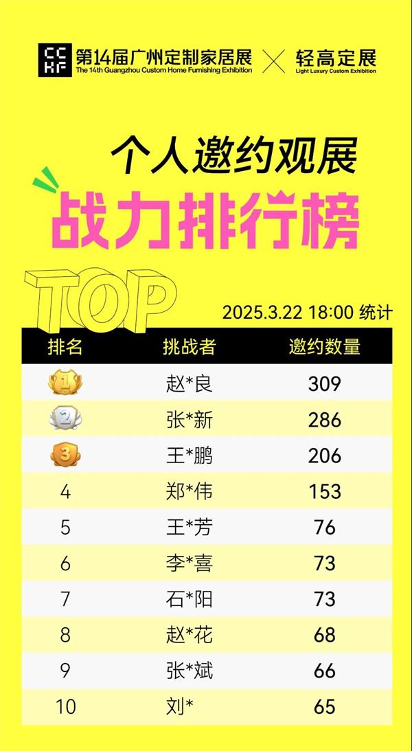 大獎已經(jīng)備好！邀好友逛廣州定制家居展，贏iPhone 16 Pro、大疆無人機(jī)等豪華大禮