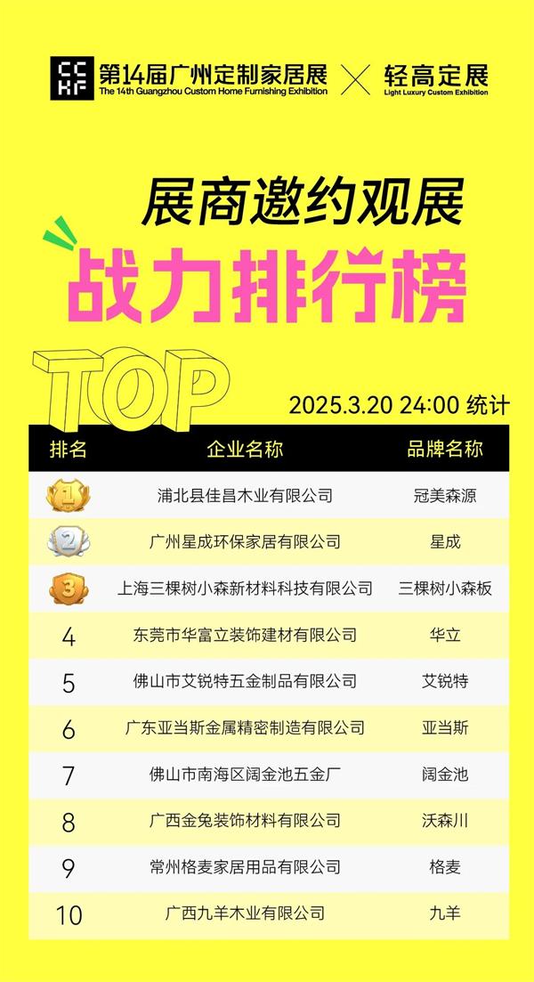【展商必看】展商邀約戰(zhàn)力排行榜Top10榮耀揭榜！