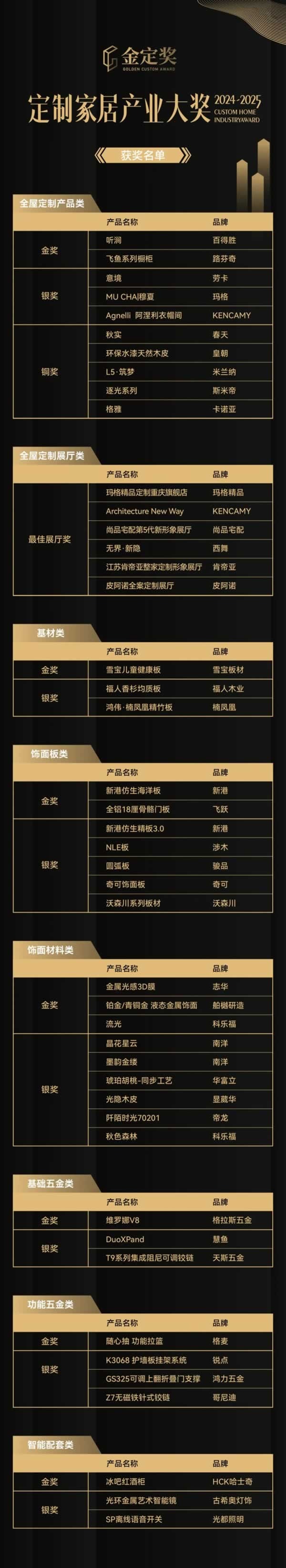 金定獎
