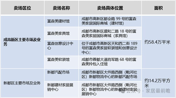 存量房時(shí)代