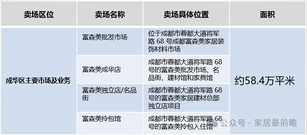 存量房時(shí)代