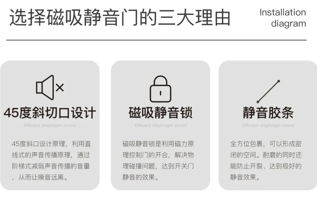 愛(ài)墨菲門(mén)業(yè)