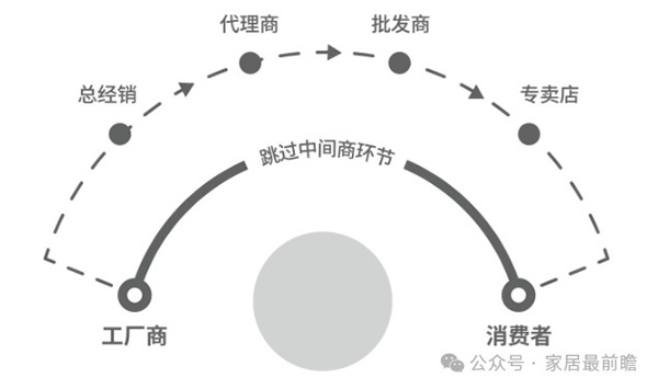 舊改社區(qū)