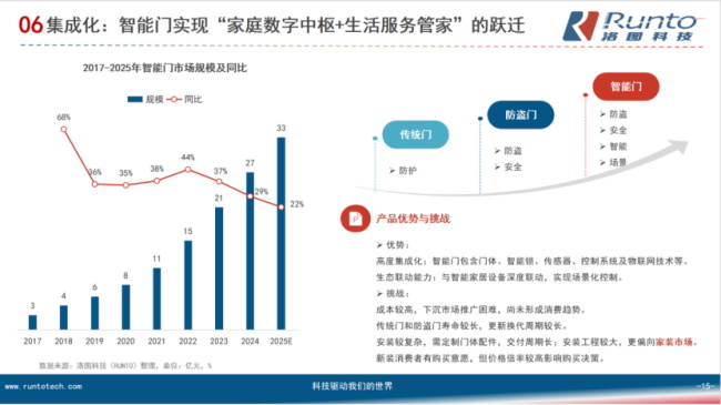 智能門誰才是第一？——從三大陣營博弈看智能門賽道終極形態(tài)