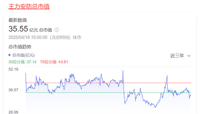 門業(yè)上市公司總市值大盤點(diǎn)：王力超35億元 夢(mèng)天超26億 江山歐派超25億 亞太天能3.56億……